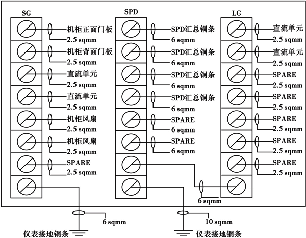 浪涌保护器机柜内的接地原理图 浪涌保护器机柜内的接地原理图