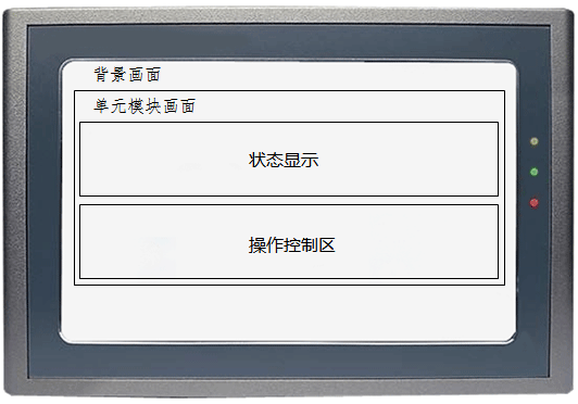 人机界面画面层级示意 人机界面画面层级示意