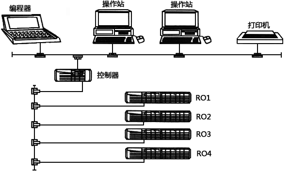 常规炼钢厂铁水预处理自动化布置图