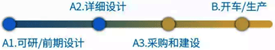 智能工厂时如何实施 智能工厂时如何实施