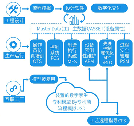 智能工厂实施 智能工厂实施