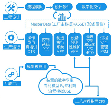 智能工厂实施