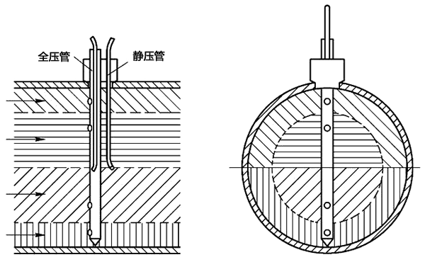 均速管流量计的工作原理 均速管流量计的工作原理