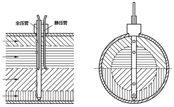 均速管流量计的工作原理