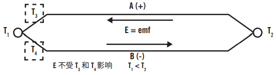 均质导体定律