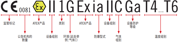 ATEX完整标志