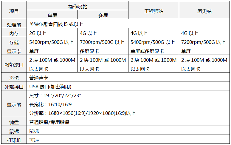 DCS系统的电脑配置