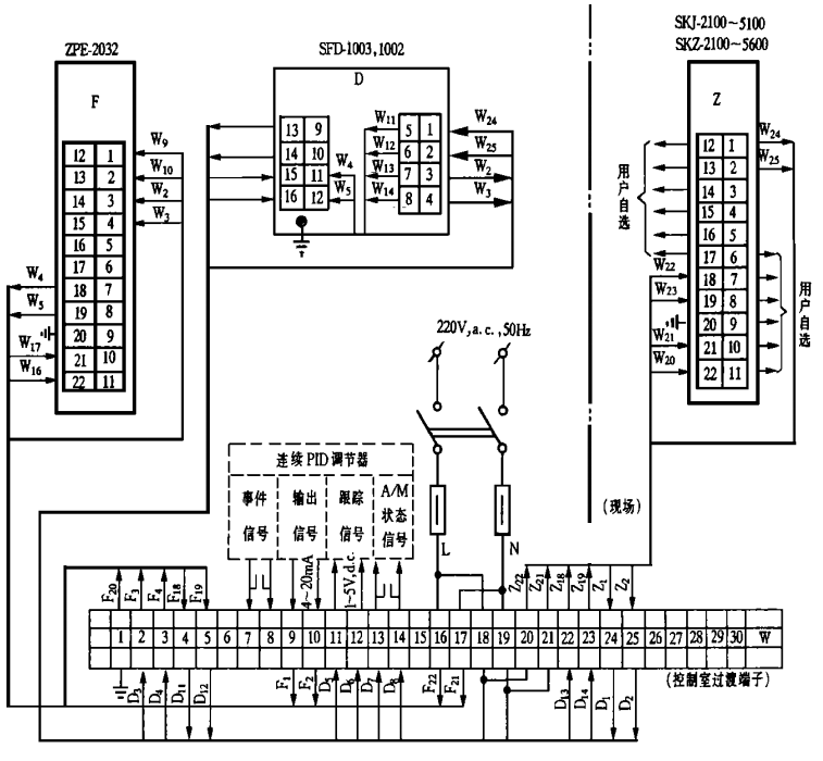 SKJ、SKZ电动执行机构配用SFD-1003、SFD-1002、ZPE-2032接线图