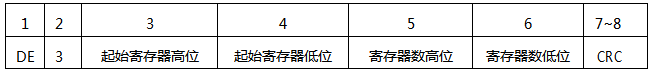 SWP-MD80多路巡检仪通讯帧格式(读寄存器命令)