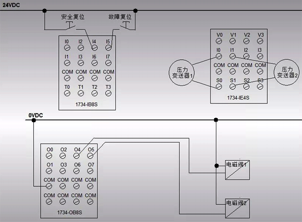 SIL3等级系统硬件接线图 SIL3等级系统硬件接线图