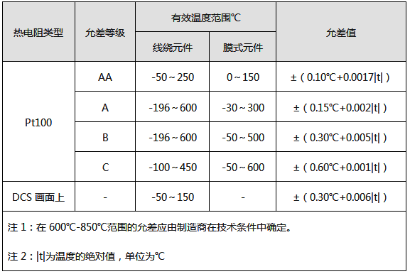 铠装热电阻允差 铠装热电阻允差