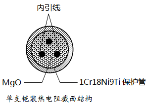 单支铠装热电阻截面结构 单支铠装热电阻截面结构
