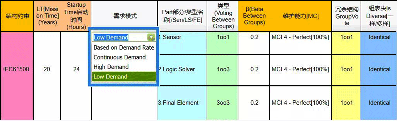 RiskCloud SIL等级计算软件