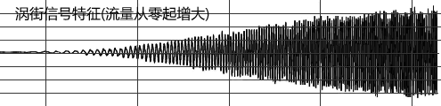 涡街流量计信号特征