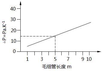 “TK环境”静压曲线 “TK环境”静压曲线