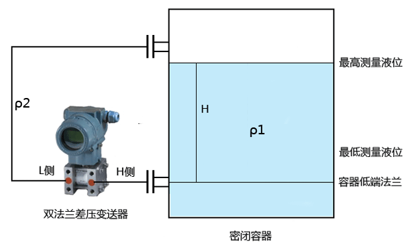 法兰式液位变送器安装示意