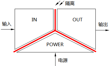 信号隔离器的三端隔离 信号隔离器的三端隔离