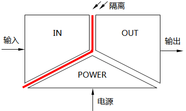 隔离器的输入端隔离 隔离器的输入端隔离