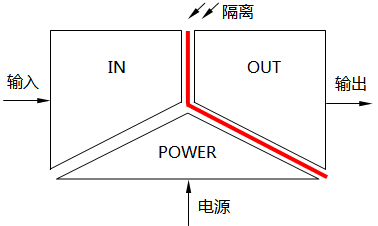 隔离器的输出端隔离 隔离器的输出端隔离