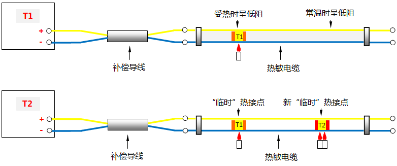 连续热电偶工作原理图