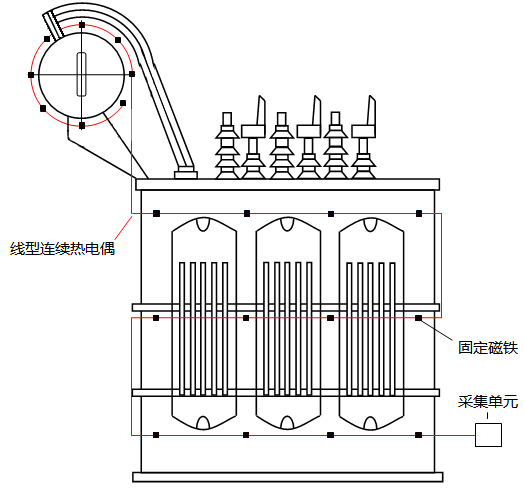 安装在变压器上的低温型热点探测器