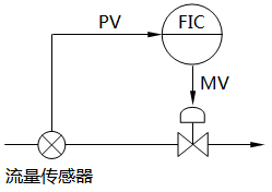 反馈控制示例 反馈控制示例