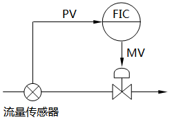 反馈控制示例