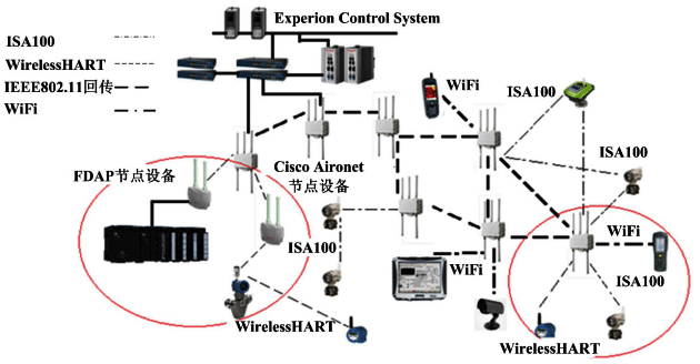 霍尼韦尔公司OneWireless多协议无线网络 霍尼韦尔公司OneWireless多协议无线网络