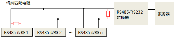 单独使用RS232转RS485转换器时,终端匹配电阻安装位置 单独使用RS232转RS485转换器时,终端匹配电阻安装位置