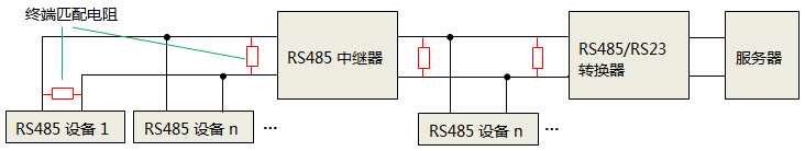 加RS485中继器时,终端匹配电阻安装位置 加RS485中继器时,终端匹配电阻安装位置