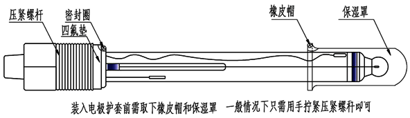 pH电极结构示意图 pH电极结构示意图