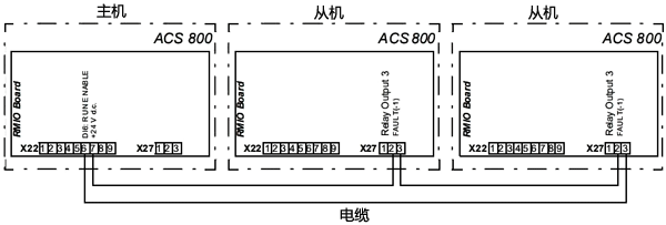 ABB从机故障信息配线