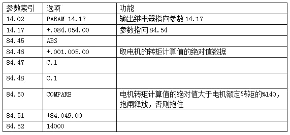 启动力矩判断的自定义编程