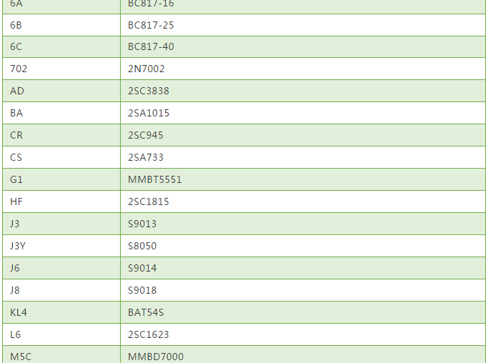 常用贴片三极管丝印与型号对照表2