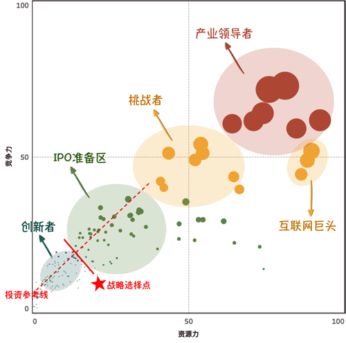 中国网络安全产业格局 中国网络安全产业格局