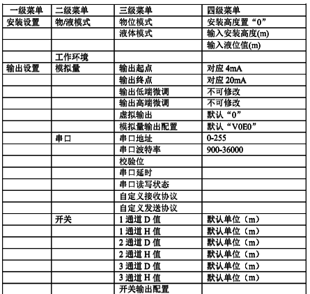 三(四)线制超声波液位计详细菜单