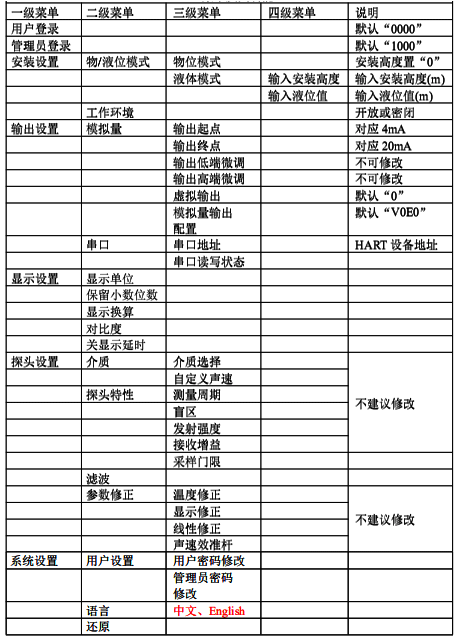 二线制超声波液位计详细菜单