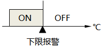 温控器下限报警功能示意图