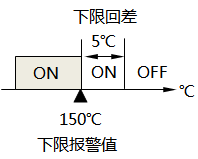 已设置报警回差的下限报警示意图