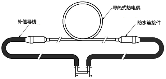 寻热式热电偶冗余结构 寻热式热电偶冗余结构