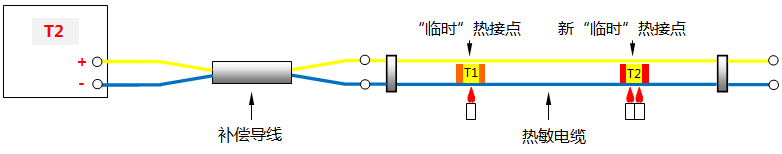 连续热电偶(更高的温度点T2出现)