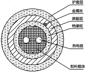 柔性热电偶结构示意图 柔性热电偶结构示意图