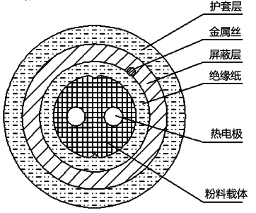 柔性热电偶结构示意图