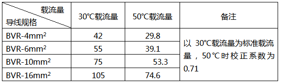 BVR导线50℃的载流量 BVR导线50℃的载流量