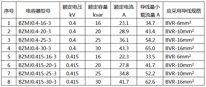 补偿柜电容器导线选型标准 补偿柜电容器导线选型标准