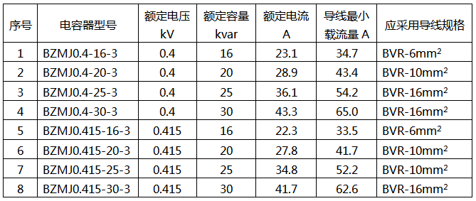 补偿柜电容器导线选型标准