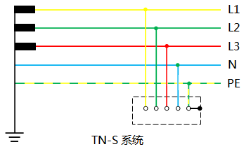 TN-S系统 TN-S系统