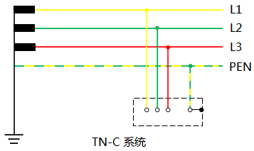 TN-C系统 TN-C系统
