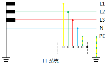 TT系统 TT系统