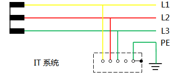 IT系统 IT系统